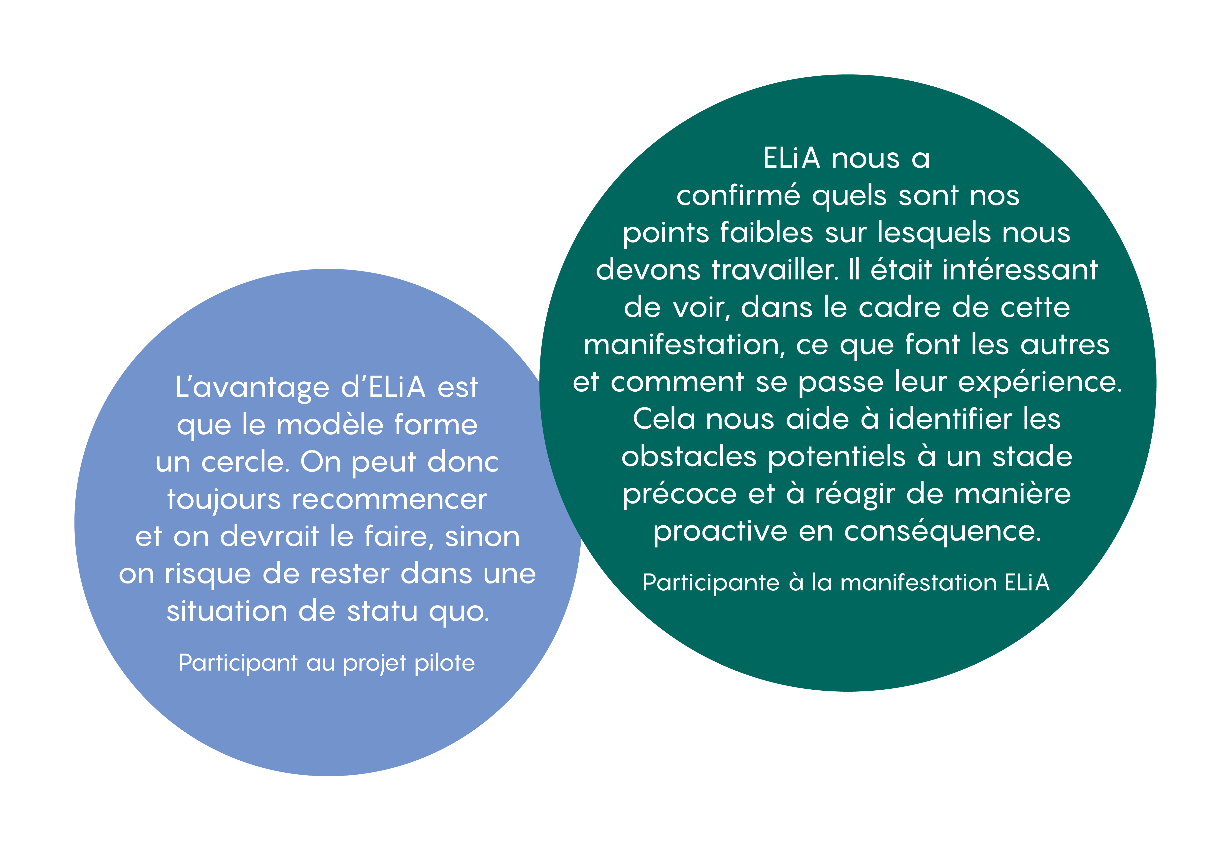 https://elia-assessment.ch/wp-content/uploads/2026/06/bild-zitat-fr.png